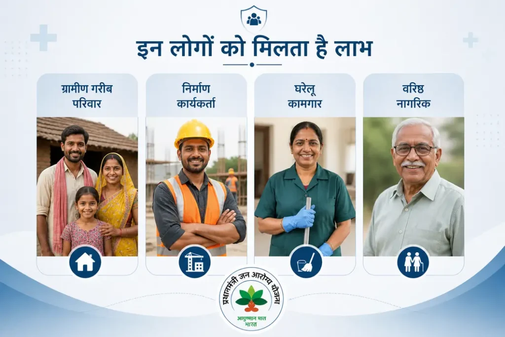 Ayushman Bharat Knee Replacement के लिए Eligibility क्या है