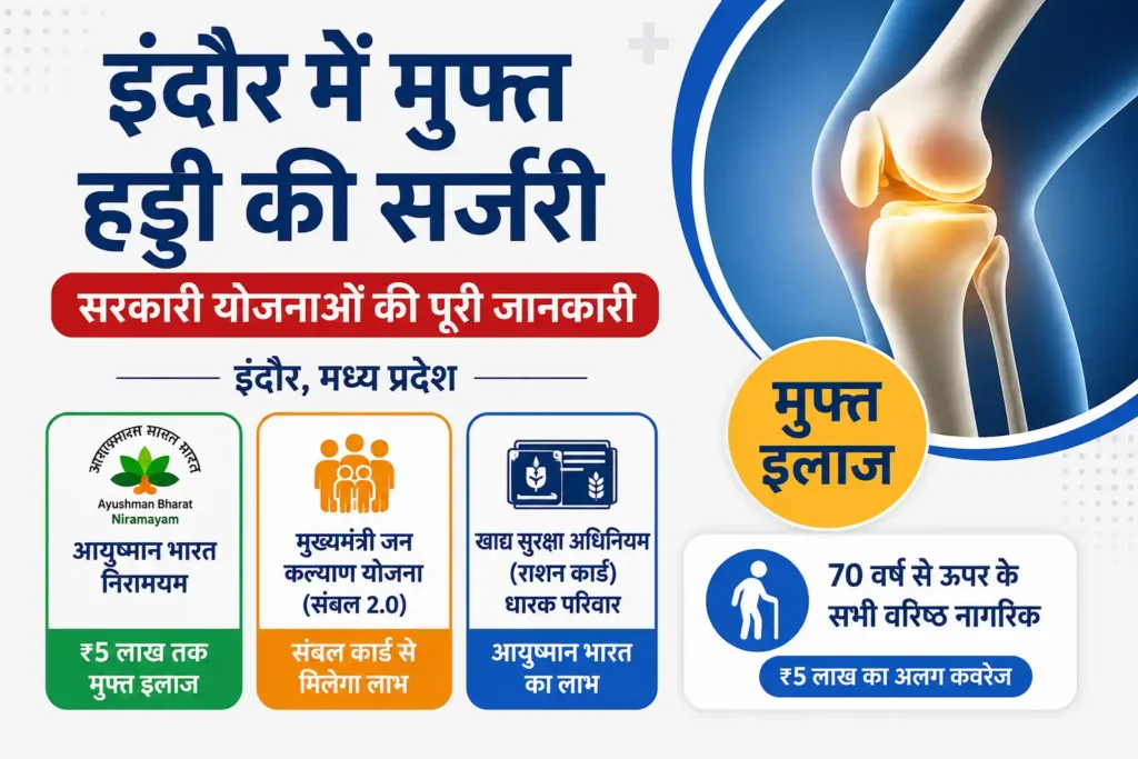 Madhya Pradesh Government Orthopaedic Surgery Scheme MP में मुफ्त हड्डी की Surgery का पूरा Guide